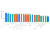 Average Win Rate icon