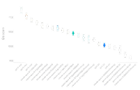 Confidence Intervals icon