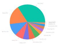 Prompt Distribution icon